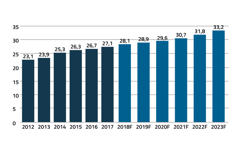 Die digitale Renaissance der Bancassurance – neue Geschäftsmodelle für alte Ideen