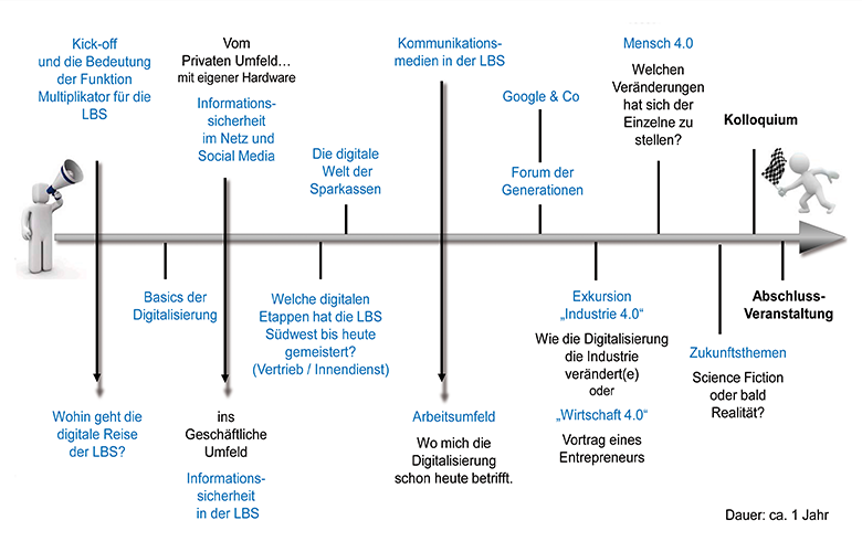 Digitalisierung ist wie der Weltfrieden