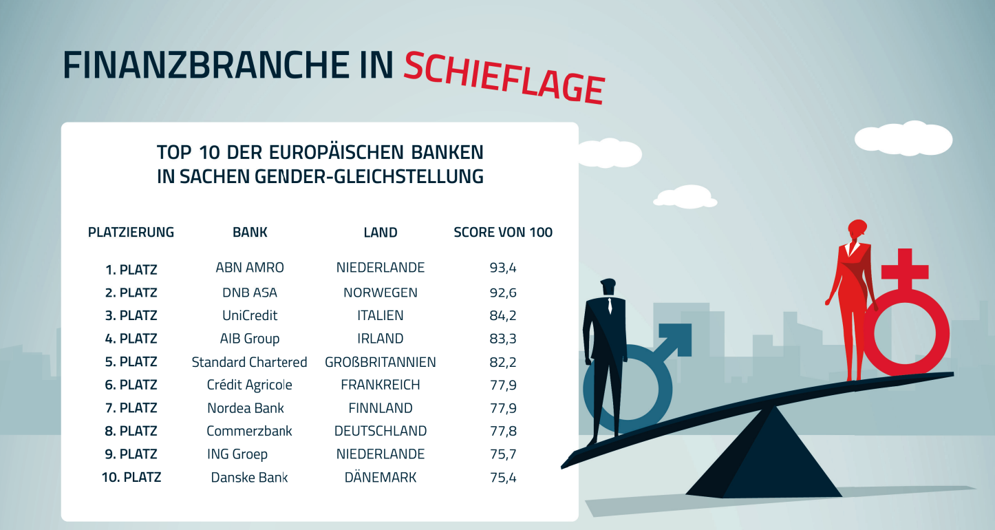 Finanzbranche in Schieflage